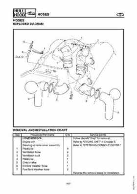 2003-2004 GP1300R WaveRunner Service Manual, Page 255