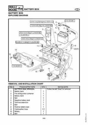 2003-2004 GP1300R WaveRunner Service Manual, Page 260