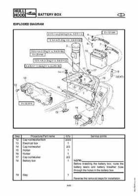 2003-2004 GP1300R WaveRunner Service Manual, Page 261