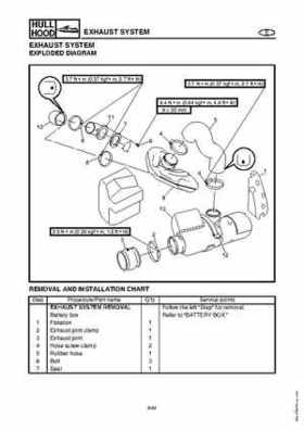 2003-2004 GP1300R WaveRunner Service Manual, Page 262