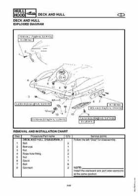 2003-2004 GP1300R WaveRunner Service Manual, Page 266