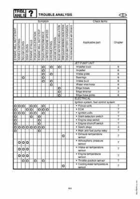 2003-2004 GP1300R WaveRunner Service Manual, Page 274