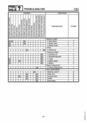 2003-2004 GP1300R WaveRunner Service Manual, Page 275