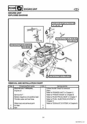 2004-2007 WaveRunner FX Cruiser High Output Service Repair Manual, Page 110