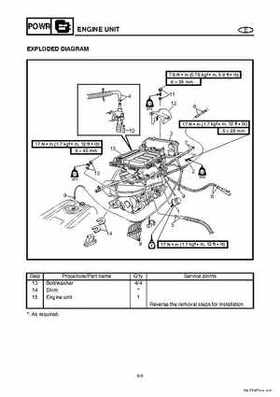 2004-2007 WaveRunner FX Cruiser High Output Service Repair Manual, Page 112