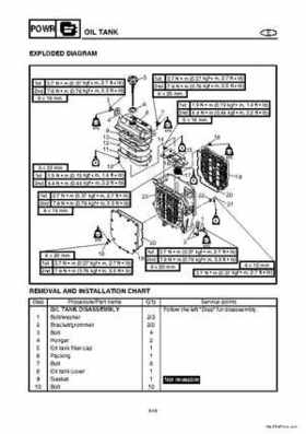 2004-2007 WaveRunner FX Cruiser High Output Service Repair Manual, Page 127