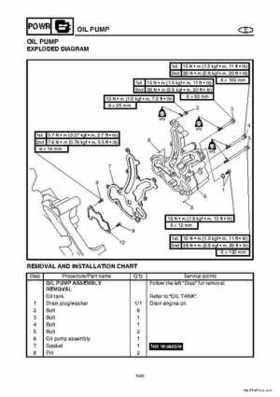 2004-2007 WaveRunner FX Cruiser High Output Service Repair Manual, Page 134