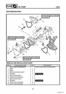 2004-2007 WaveRunner FX Cruiser High Output Service Repair Manual, Page 136