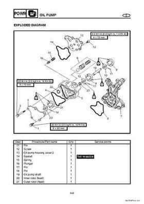 2004-2007 WaveRunner FX Cruiser High Output Service Repair Manual, Page 137