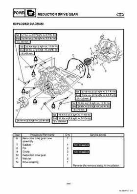 2004-2007 WaveRunner FX Cruiser High Output Service Repair Manual, Page 142