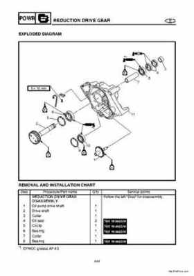 2004-2007 WaveRunner FX Cruiser High Output Service Repair Manual, Page 143