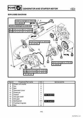 2004-2007 WaveRunner FX Cruiser High Output Service Repair Manual, Page 151