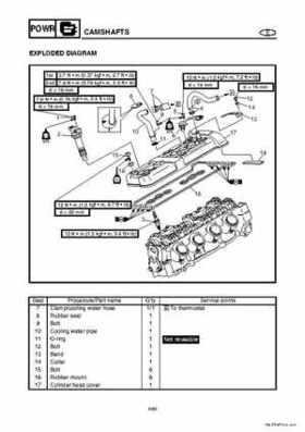 2004-2007 WaveRunner FX Cruiser High Output Service Repair Manual, Page 159
