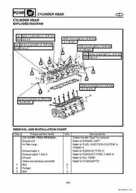 2004-2007 WaveRunner FX Cruiser High Output Service Repair Manual, Page 172