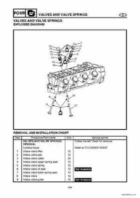2004-2007 WaveRunner FX Cruiser High Output Service Repair Manual, Page 177