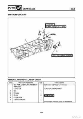 2004-2007 WaveRunner FX Cruiser High Output Service Repair Manual, Page 193