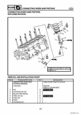 2004-2007 WaveRunner FX Cruiser High Output Service Repair Manual, Page 199