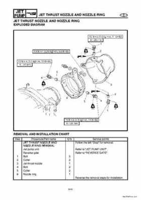 2004-2007 WaveRunner FX Cruiser High Output Service Repair Manual, Page 232