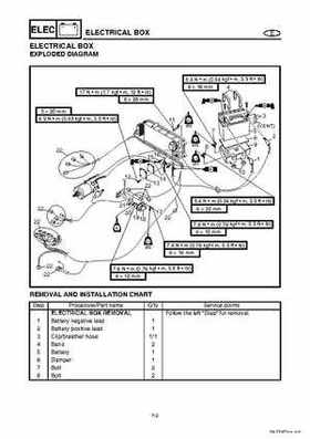 2004-2007 WaveRunner FX Cruiser High Output Service Repair Manual, Page 257