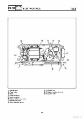 2004-2007 WaveRunner FX Cruiser High Output Service Repair Manual, Page 263