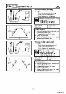 2004-2007 WaveRunner FX Cruiser High Output Service Repair Manual, Page 275