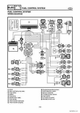 2004-2007 WaveRunner FX Cruiser High Output Service Repair Manual, Page 280
