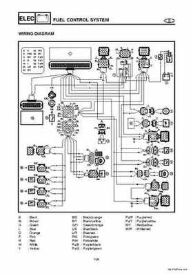 2004-2007 WaveRunner FX Cruiser High Output Service Repair Manual, Page 281