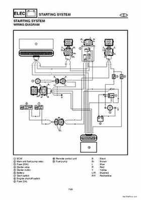2004-2007 WaveRunner FX Cruiser High Output Service Repair Manual, Page 284