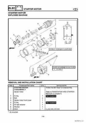 2004-2007 WaveRunner FX Cruiser High Output Service Repair Manual, Page 287
