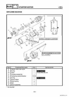 2004-2007 WaveRunner FX Cruiser High Output Service Repair Manual, Page 288