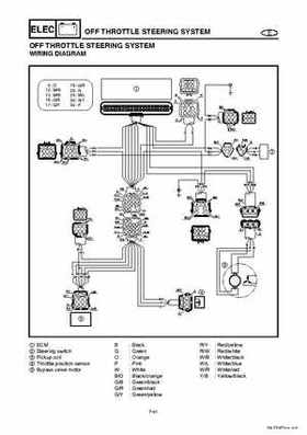 2004-2007 WaveRunner FX Cruiser High Output Service Repair Manual, Page 296