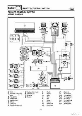2004-2007 WaveRunner FX Cruiser High Output Service Repair Manual, Page 306
