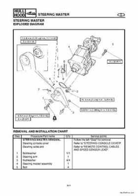 2004-2007 WaveRunner FX Cruiser High Output Service Repair Manual, Page 324