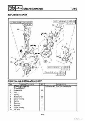 2004-2007 WaveRunner FX Cruiser High Output Service Repair Manual, Page 326
