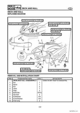 2004-2007 WaveRunner FX Cruiser High Output Service Repair Manual, Page 361