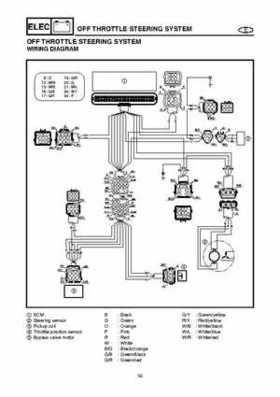 2004-2007 WaveRunner FX Cruiser High Output Service Repair Manual, Page 440