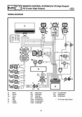 2004-2007 WaveRunner FX Cruiser High Output Service Repair Manual, Page 458