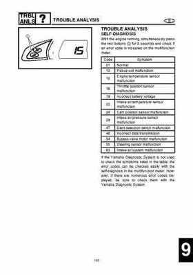 2004-2007 WaveRunner FX Cruiser High Output Service Repair Manual, Page 510