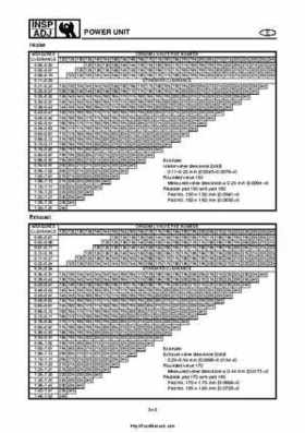 2004 Yamaha WaveRunner VX110 Sport and VX110 Deluxe Service Manual, Page 62