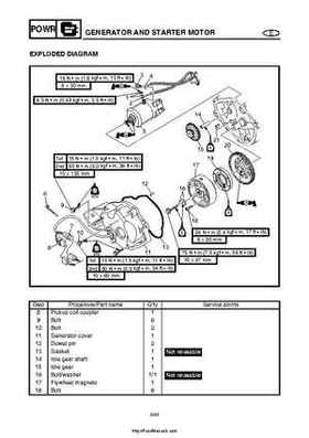 2004 Yamaha WaveRunner VX110 Sport and VX110 Deluxe Service Manual, Page 133