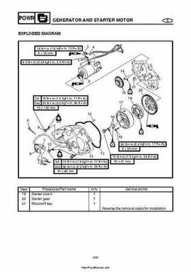 2004 Yamaha WaveRunner VX110 Sport and VX110 Deluxe Service Manual, Page 134