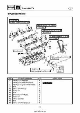 2004 Yamaha WaveRunner VX110 Sport and VX110 Deluxe Service Manual, Page 143