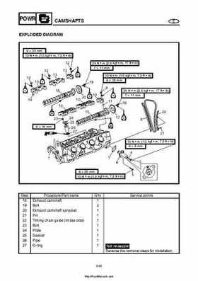 2004 Yamaha WaveRunner VX110 Sport and VX110 Deluxe Service Manual, Page 144