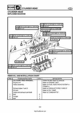 2004 Yamaha WaveRunner VX110 Sport and VX110 Deluxe Service Manual, Page 153