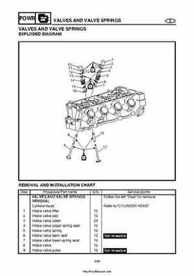 2004 Yamaha WaveRunner VX110 Sport and VX110 Deluxe Service Manual, Page 158