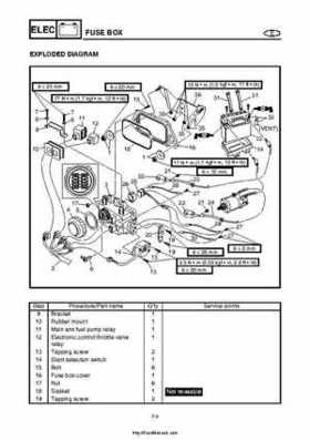 2004 Yamaha WaveRunner VX110 Sport and VX110 Deluxe Service Manual, Page 230