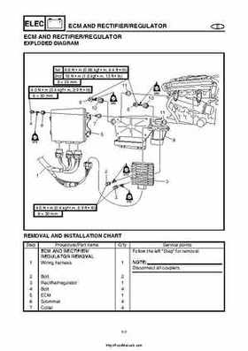 2004 Yamaha WaveRunner VX110 Sport and VX110 Deluxe Service Manual, Page 234