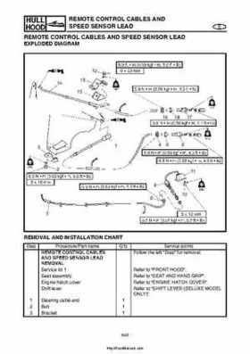 2004 Yamaha WaveRunner VX110 Sport and VX110 Deluxe Service Manual, Page 316