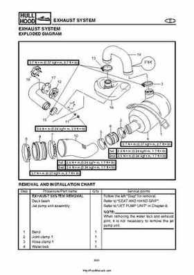 2004 Yamaha WaveRunner VX110 Sport and VX110 Deluxe Service Manual, Page 324