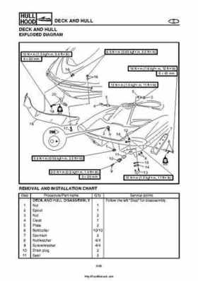 2004 Yamaha WaveRunner VX110 Sport and VX110 Deluxe Service Manual, Page 329